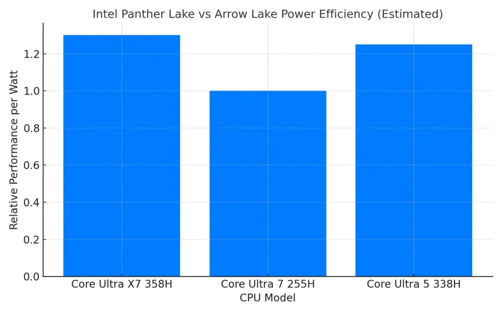 intel_power_efficiency_comparison