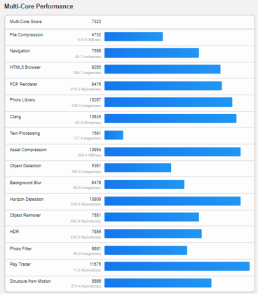 Geekbench multi core benchmark results for AMD Zen 6 Medusa Point 10 core Ryzen processor