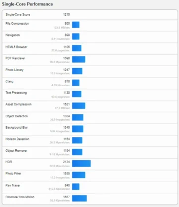 Geekbench single core benchmark results for AMD Zen 6 Medusa Point 10 core Ryzen CPU