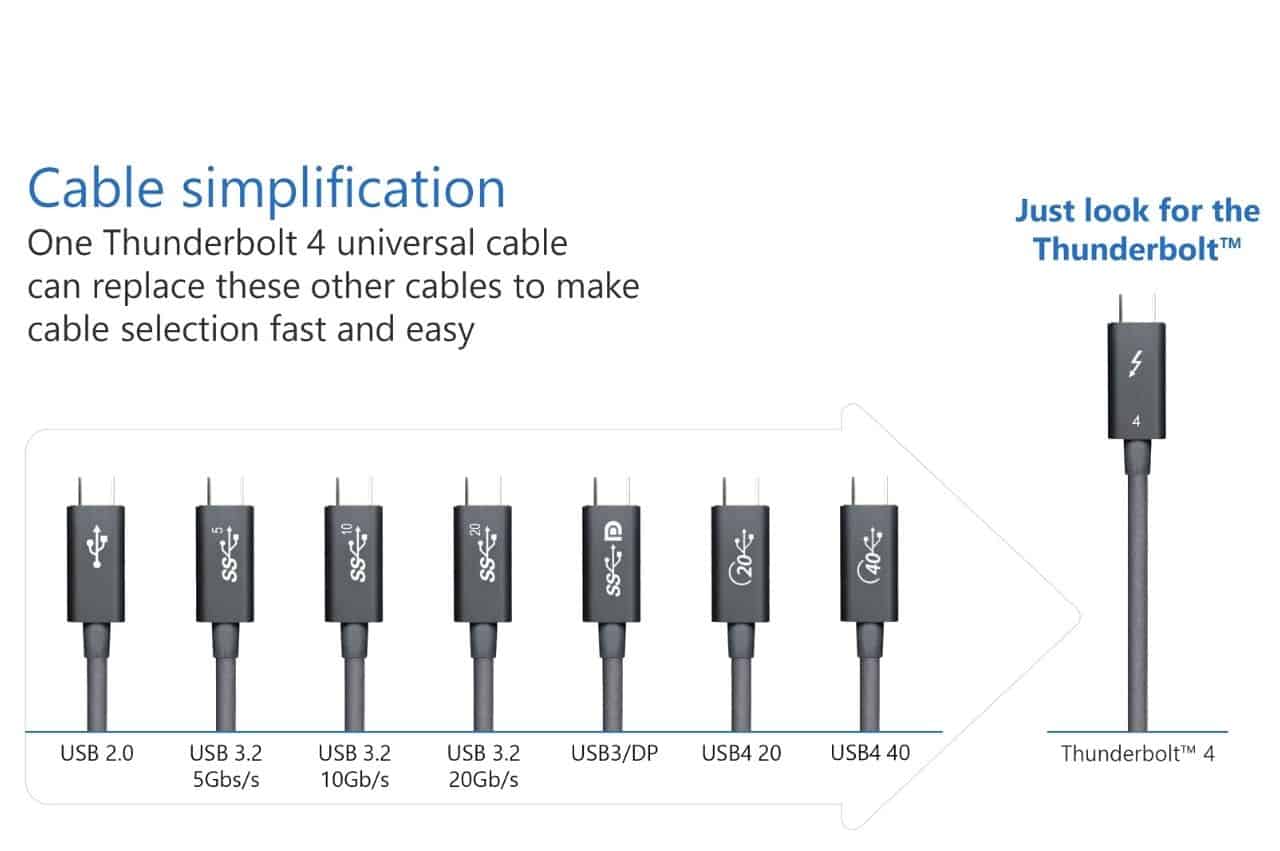 Thunderbolt 4 Vs USB 4: Key Differences - PCVenus