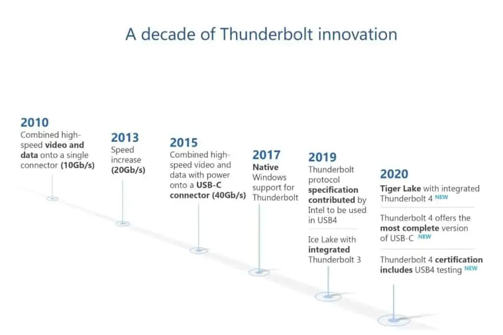 Thunderbolt-port-launched-the-year-with-features-banner